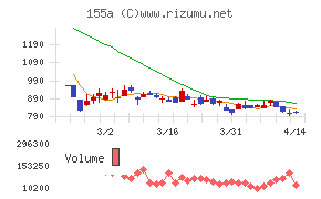 情報戦略テクノロジー