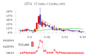 グリーンモンスター