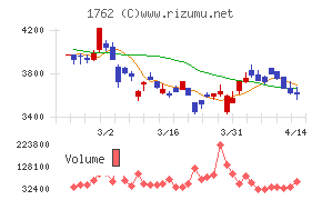 高松コンストラクショングループ