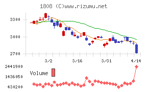 長谷工コーポレーション