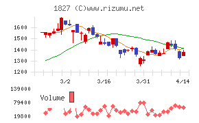 ナカノフドー建設