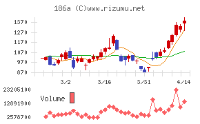 アストロスケールホールディングス