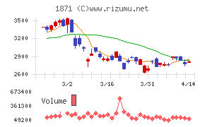 ピーエス・コンストラクション