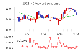 巴コーポレーション