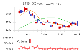 日本リーテック