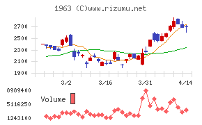 日揮ホールディングス
