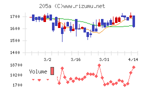 ロゴスホールディングス