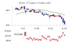 フジ日本チャート
