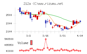 フィットイージー