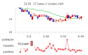 北浜キャピタルパートナーズ