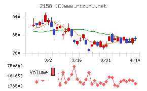 ＦＲＯＮＴＥＯ