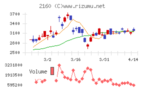 ジーエヌアイグループ