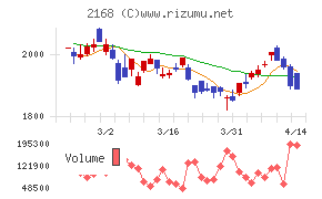 パソナグループ