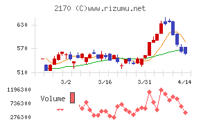 リンクアンドモチベーション
