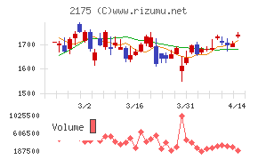エス・エム・エス