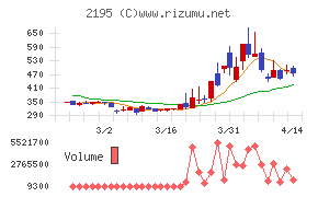 アミタホールディングス