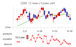 明治ホールディングス
