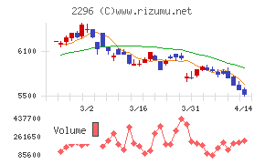 伊藤ハム米久ホールディングス