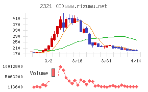 ソフトフロントホールディングス