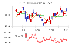 デジタルアーツ