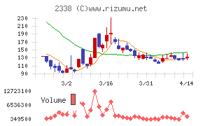 クオンタムソリューションズ