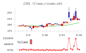 アルバイトタイムス