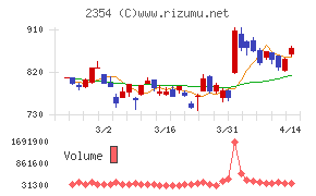 ＹＥ　ＤＩＧＩＴＡＬ