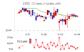 日本ケアサプライチャート