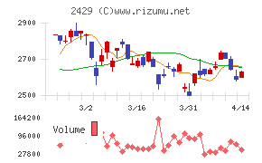 ワールドホールディングス