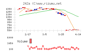 リプライオリティ