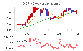 Ｓｈｉｎｗａ　Ｗｉｓｅ　Ｈｏｌｄｉｎｇｓ