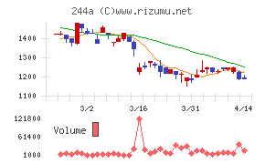 グロースエクスパートナーズ