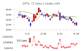 Ａｉロボティクス