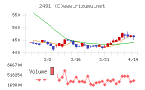 バリューコマース