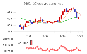 インフォマート