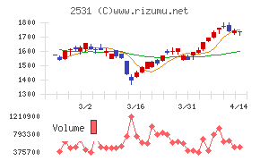 宝ホールディングス