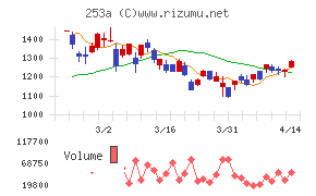 ＥＴＳグループ