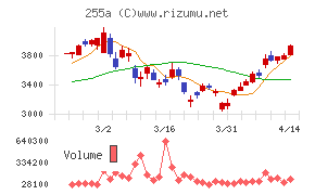 ジーエルテクノホールディングス