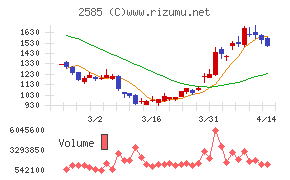 ライフドリンクカンパニー
