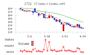ジェイホールディングス