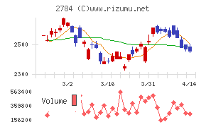 アルフレッサ ホールディングス