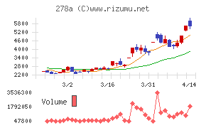 Ｔｅｒｒａ　Ｄｒｏｎｅ