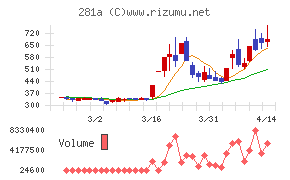 インフォメティス