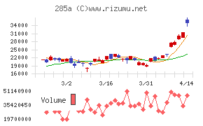 キオクシアホールディングス