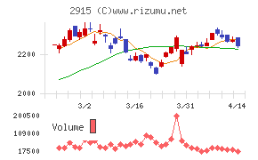 ケンコーマヨネーズ