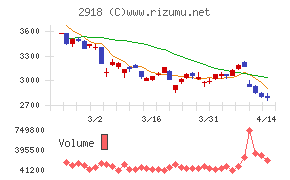 わらべや日洋ホールディングス
