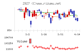 AFC-HDアムスライフサイエンス
