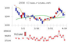 オカムラ食品工業