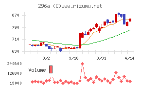 令和アカウンティング・ホールディングス