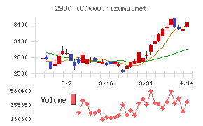 ＳＲＥホールディングス